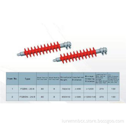 Polymer Suspension Type Insulators , High Mechanical Streng